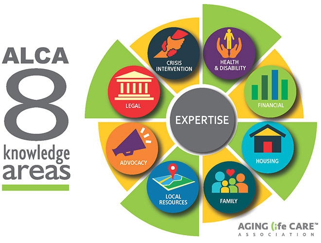 ALCA Aging Life Care Association Knowldege Areas